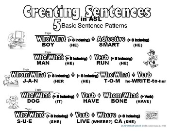 english sentence patterns